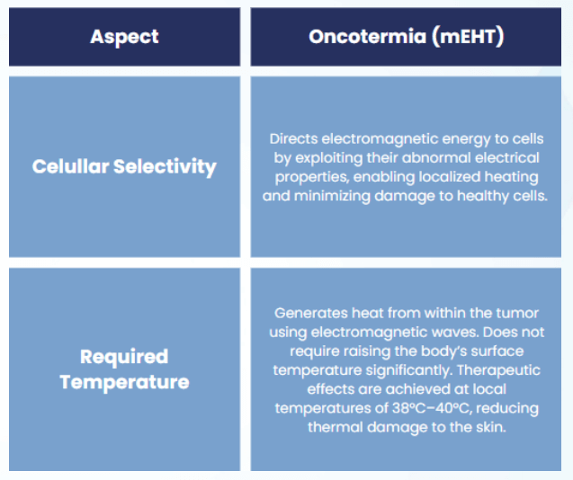 Oncothermia mEHT diagram